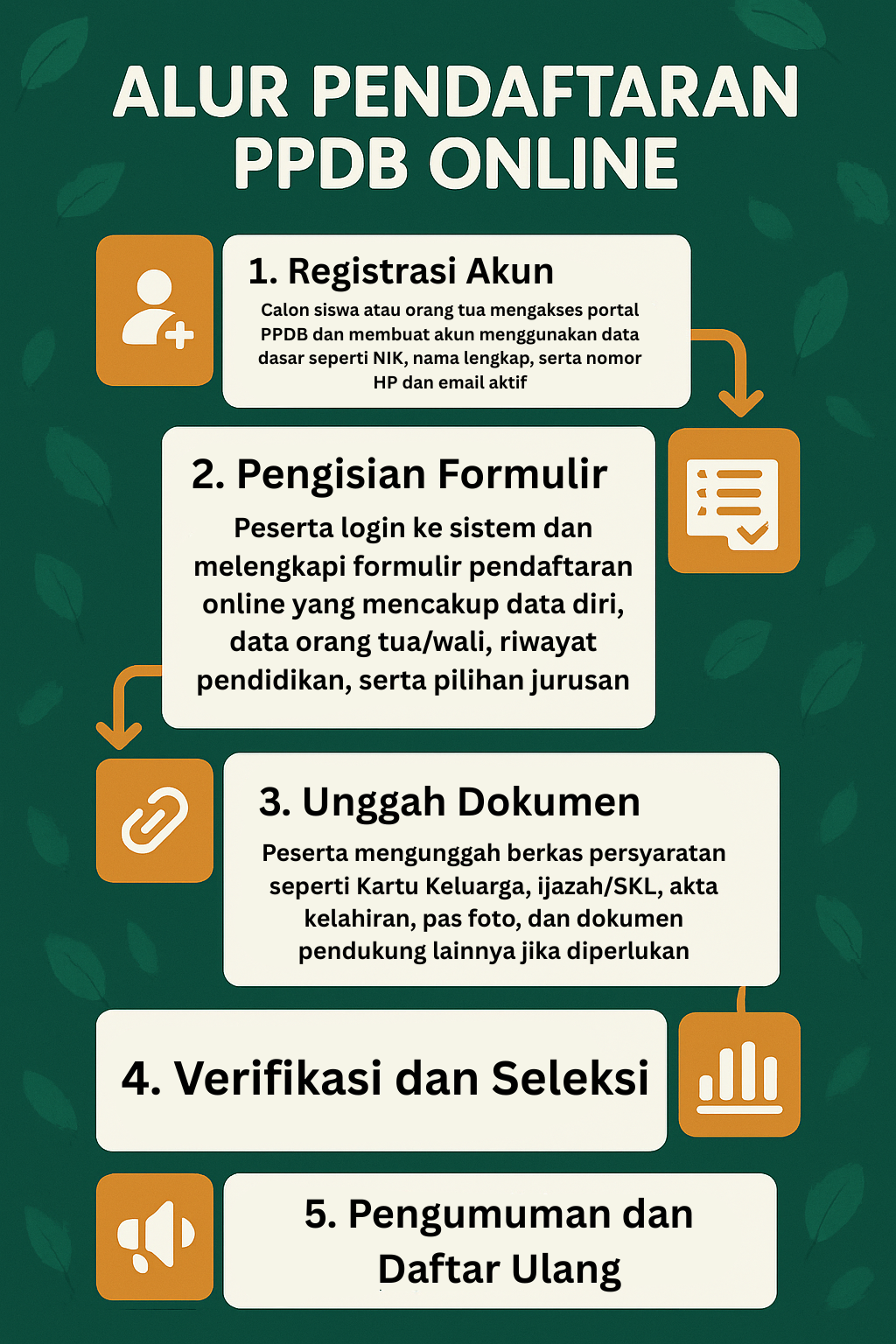 alur